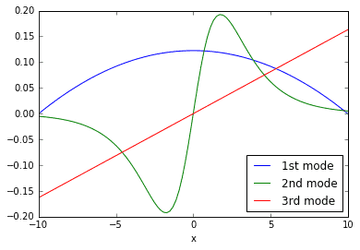 Dynamic Mode Decomposition in Python | Humatic Labs