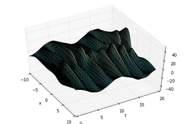 Dynamic Mode Decomposition in Python | Humatic Labs